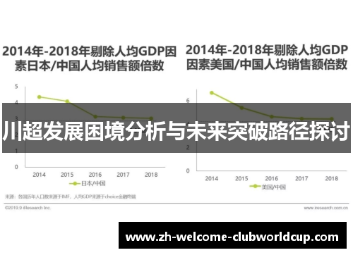 川超发展困境分析与未来突破路径探讨