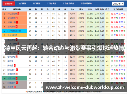 德甲风云再起：转会动态与激烈赛事引爆球迷热情